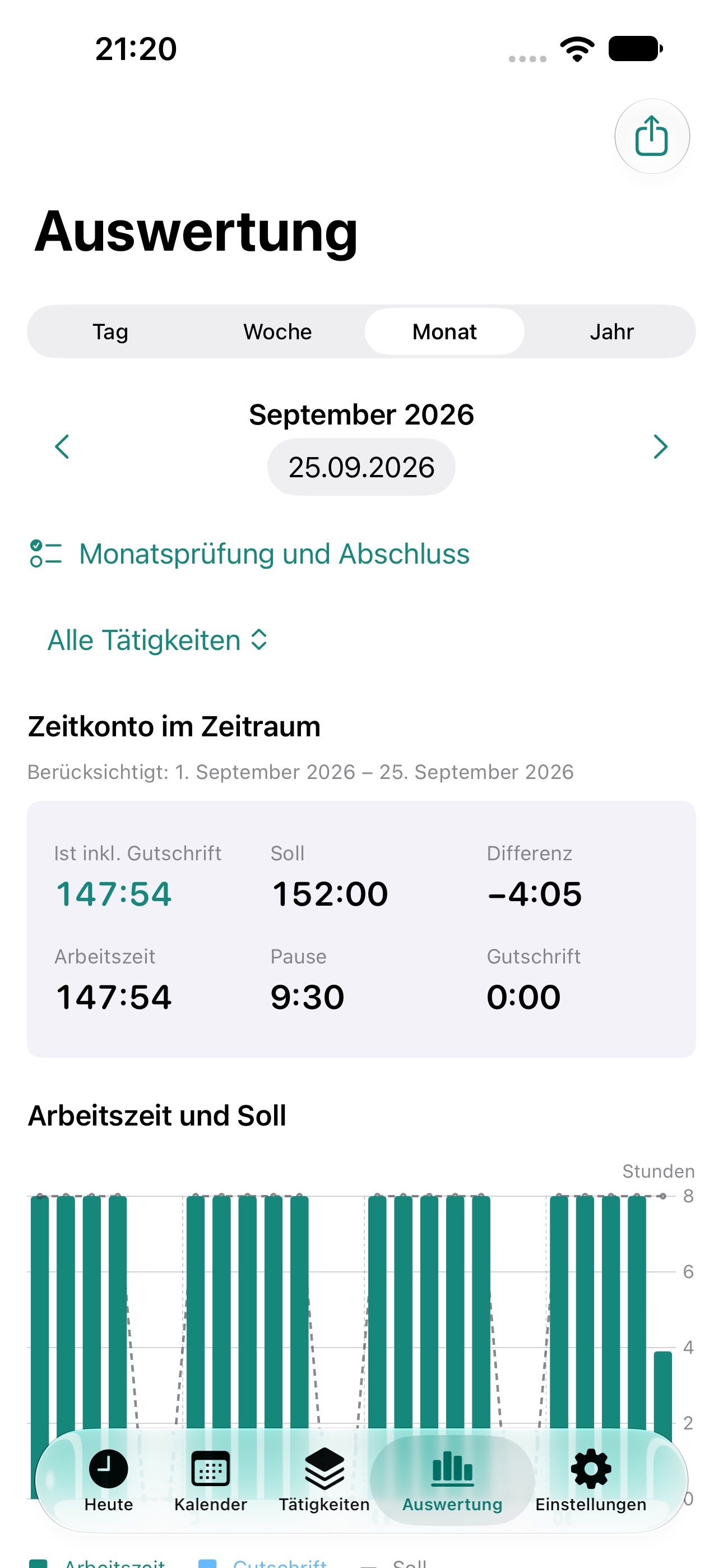 Auswertung mit Zeitkonto, Diagramm und Tätigkeitsverteilung.